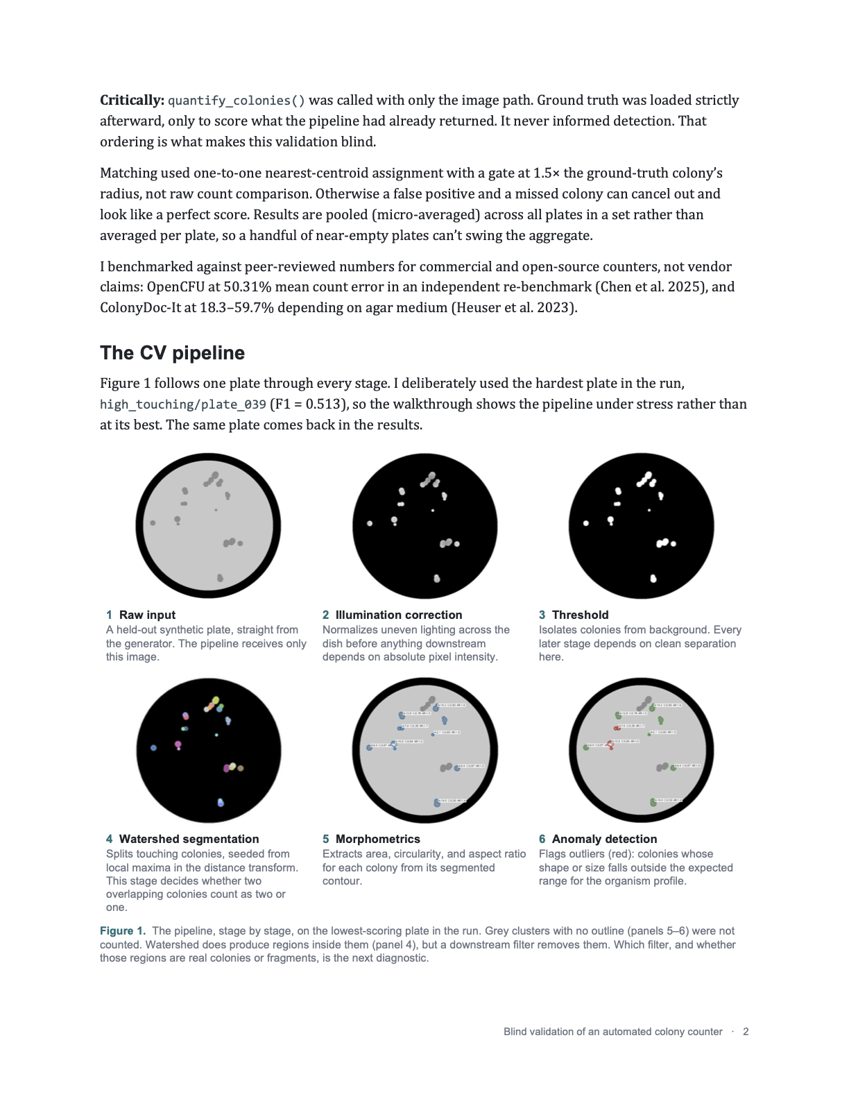 Blind validation memo, page 2