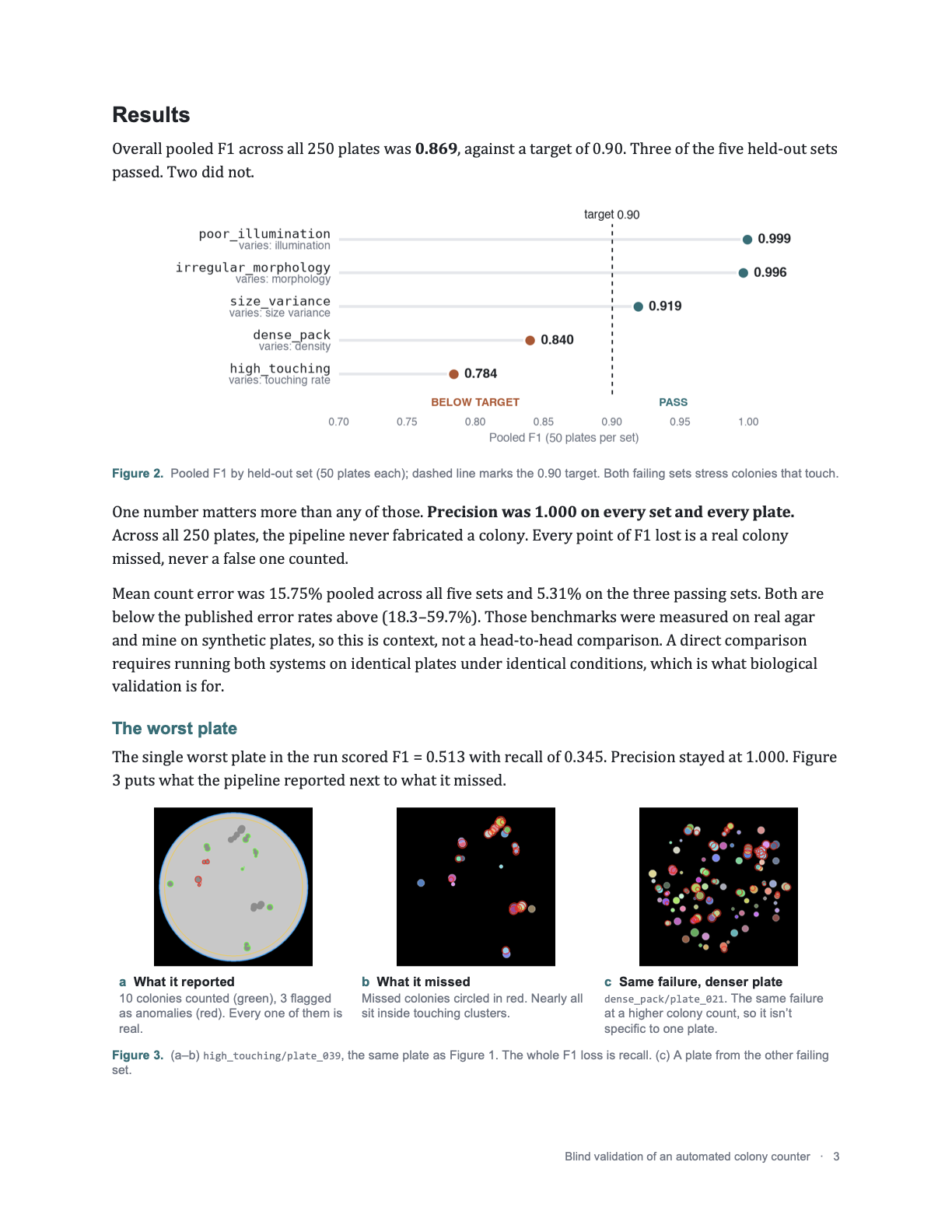 Blind validation memo, page 3